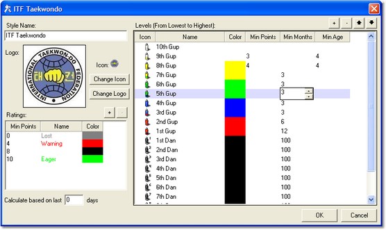 styles dialog